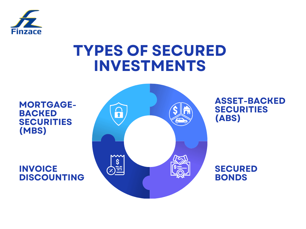 Safeguarding Your Future: Exploring Investment Options in Finance