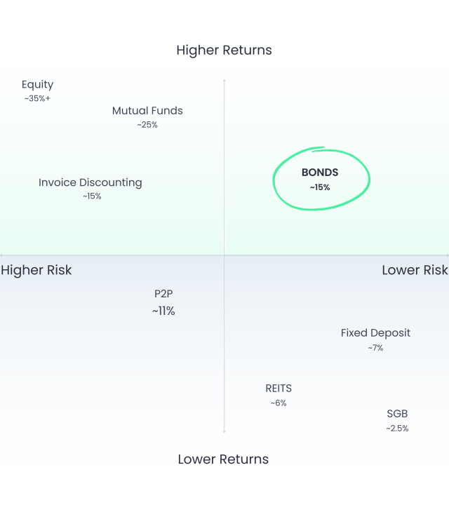 smart invest graph-6